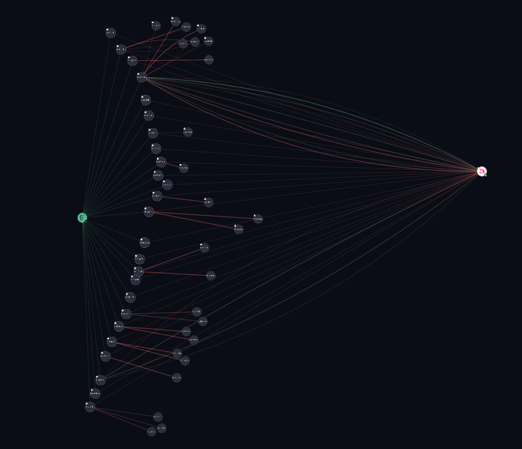 Ws9ad63Tbe | 動區動趨-最具影響力的區塊鏈新聞媒體