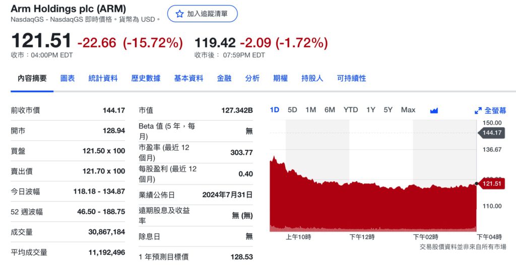 Xnip2024-08-02_09-41-50 | 動區動趨-最具影響力的區塊鏈新聞媒體