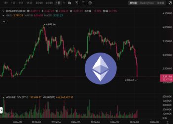 以太坊一度重摔22%逼近2000美元，ETH今年漲幅盡數回吐