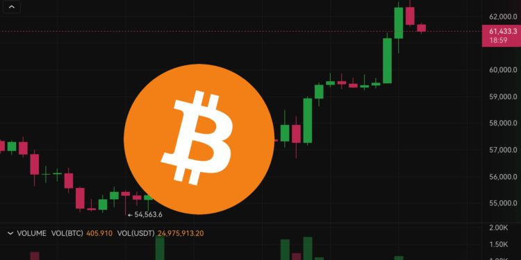 飛！比特幣突破62500大漲13%、以太坊站上2700美元，發生什麼利好？