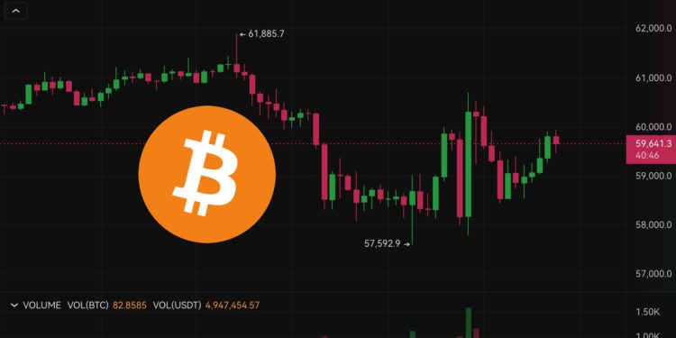 洗盤》比特幣下殺後衝高6萬、以太坊突破2700美元，美國PPI、CPI重磅來襲