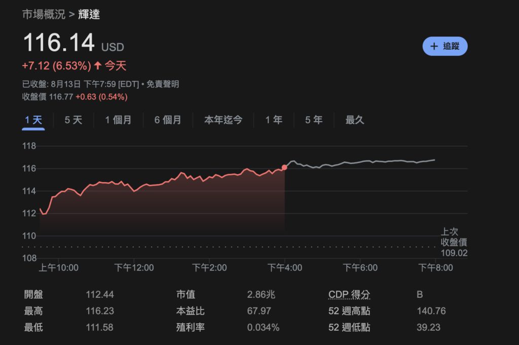 Xnip2024-08-14_10-28-52 | 動區動趨-最具影響力的區塊鏈新聞媒體