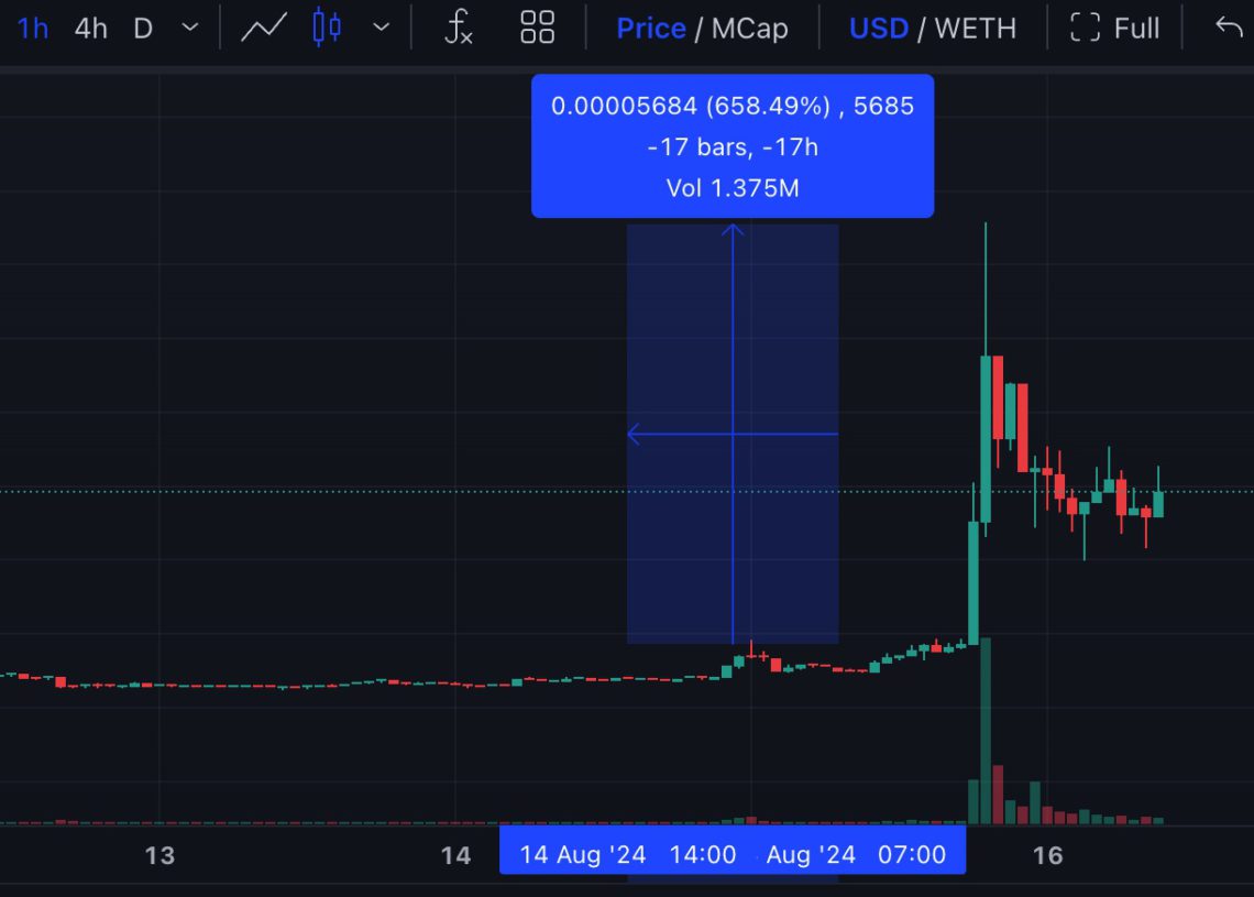 Vitalik 屠狗又創神蹟「Neiro」一度噴漲650%,出清動物迷因幣捐慈善 | 動區動趨-最具影響力的區塊鏈新聞媒體