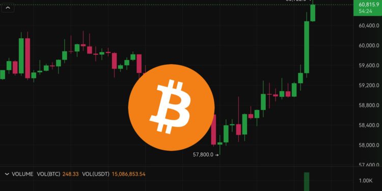 BTC逼近6.1萬鎂》74%比特幣流通過去半年未移動，持有者HODL看漲