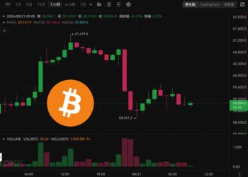 比特幣插針58500》Mt. Gox再轉出1.2萬枚BTC、美股收黑靜待Fed會議紀錄