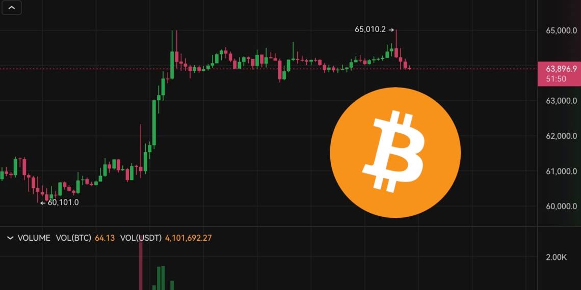 Xnip2024-08-26_10-08-19 | 動區動趨-最具影響力的區塊鏈新聞媒體 比特幣衝高6.5萬、以太坊挑戰2800美元,本週輝達財報、美國PCE物價指數來襲