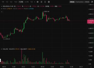 Xnip2024-08-26_10-13-46 | 動區動趨-最具影響力的區塊鏈新聞媒體