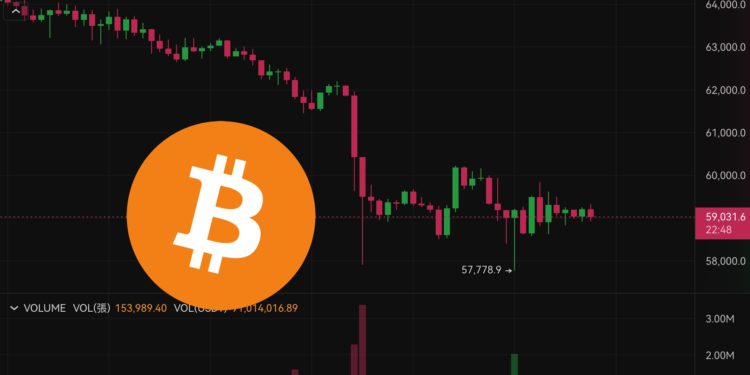 比特幣二度下殺5.8萬，主力洗盤結束了嗎？以太坊逆勢突破2500美元