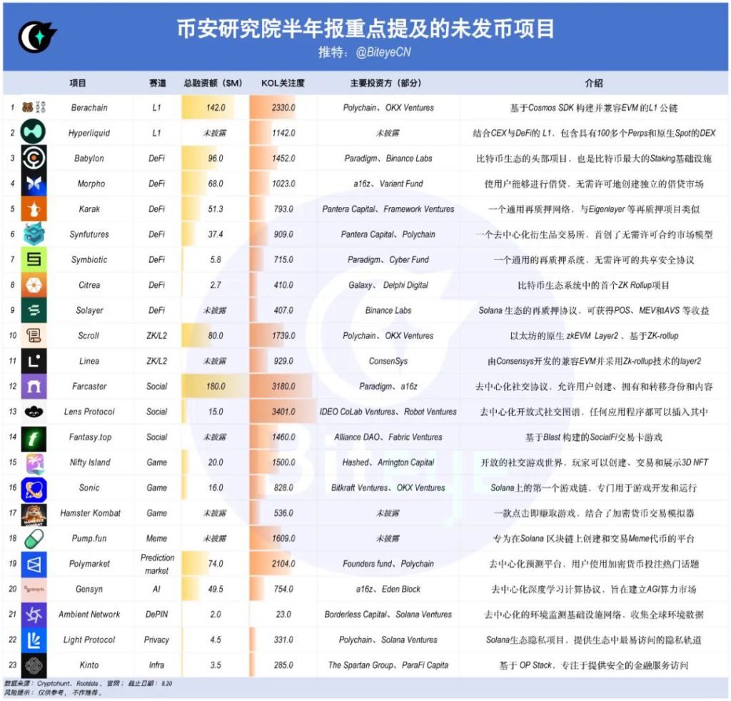 beaafc661a8495ceec40c7bc6961f7e5 | 動區動趨-最具影響力的區塊鏈新聞媒體