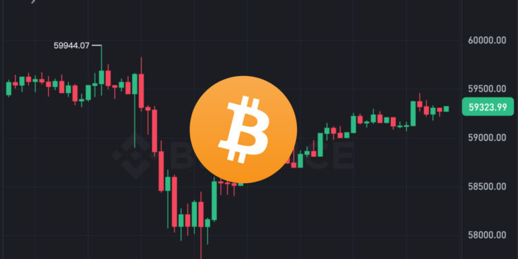 btc | 動區動趨-最具影響力的區塊鏈新聞媒體 9月降息來了》美PCE續放緩,但比特幣卻閃崩57700美元,主力洗盤何時結束?