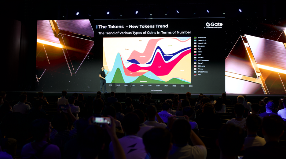 gateio 2 | 動區動趨-最具影響力的區塊鏈新聞媒體