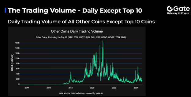 gateio 3 | 動區動趨-最具影響力的區塊鏈新聞媒體