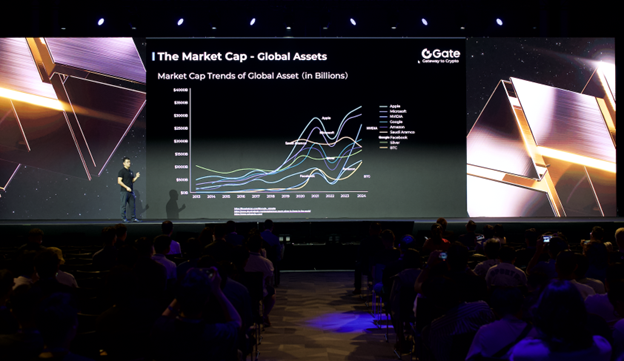 gateio 4 | 動區動趨-最具影響力的區塊鏈新聞媒體