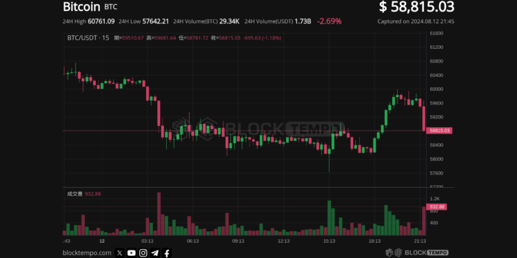 uploaded_image-18 | 動區動趨-最具影響力的區塊鏈新聞媒體