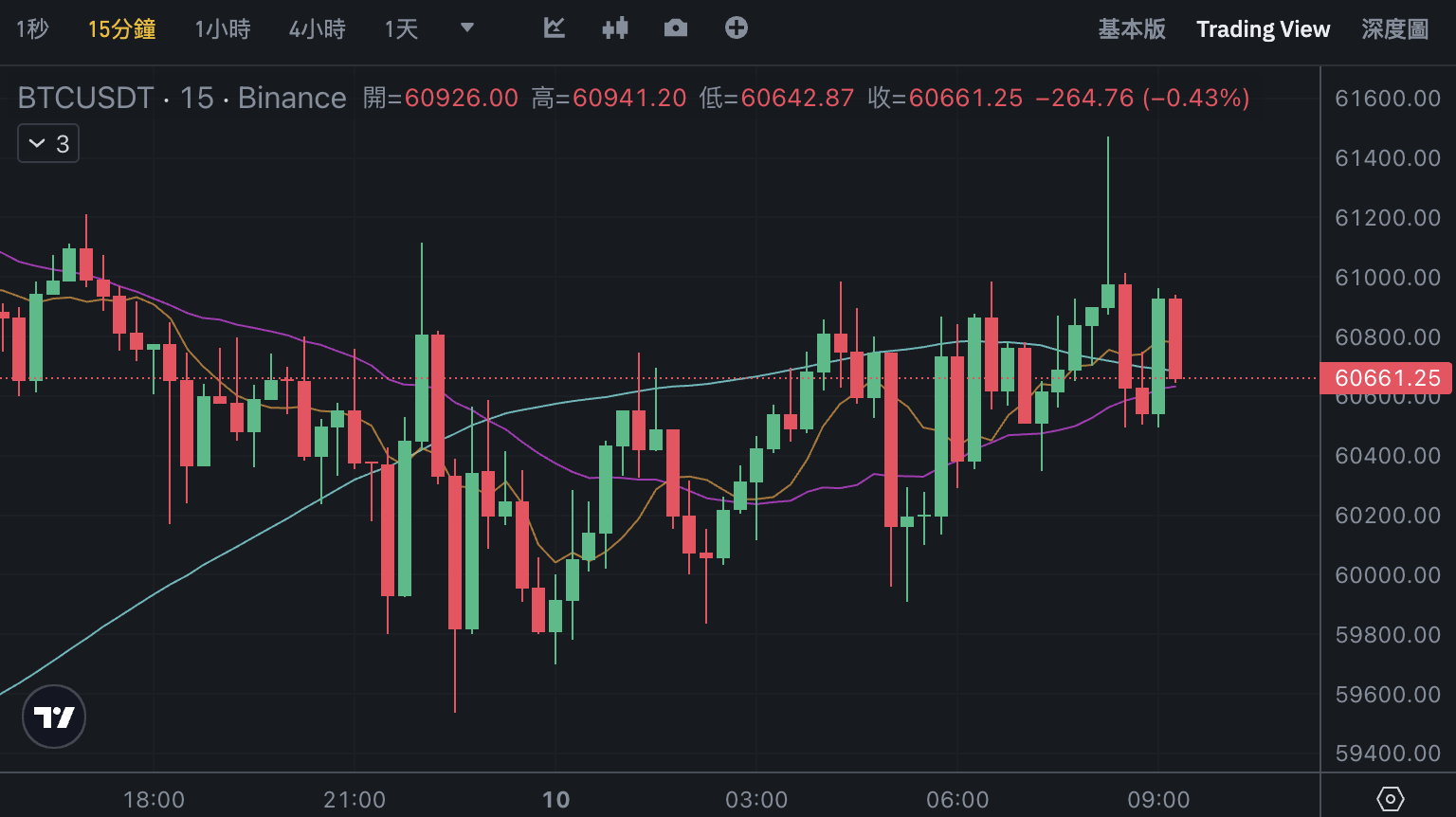 截圖 2024-08-10 上午92518 | 動區動趨-最具影響力的區塊鏈新聞媒體