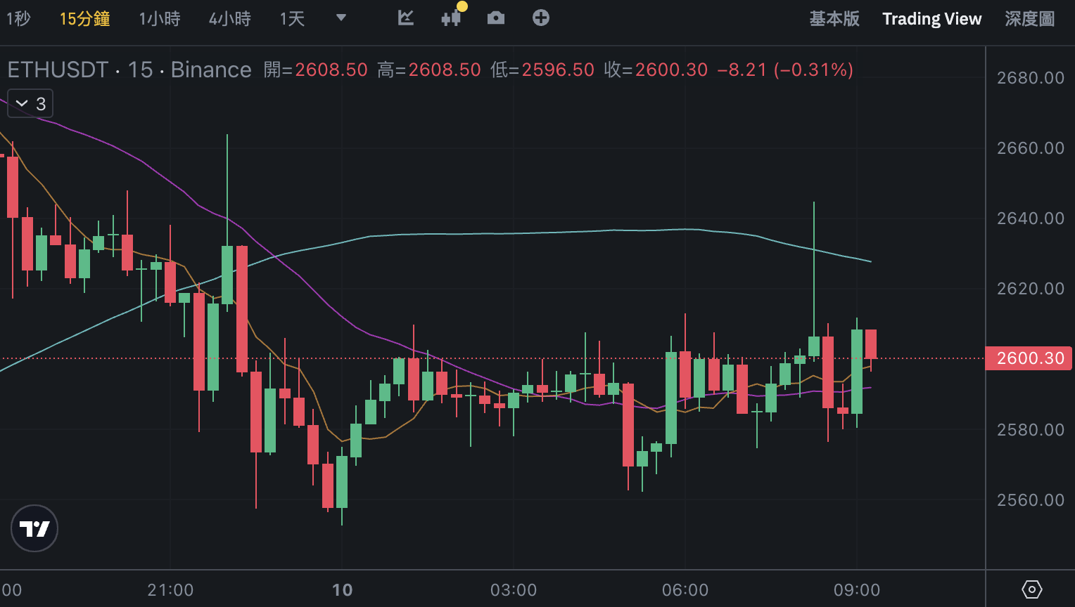 截圖 2024-08-10 上午92818 | 動區動趨-最具影響力的區塊鏈新聞媒體