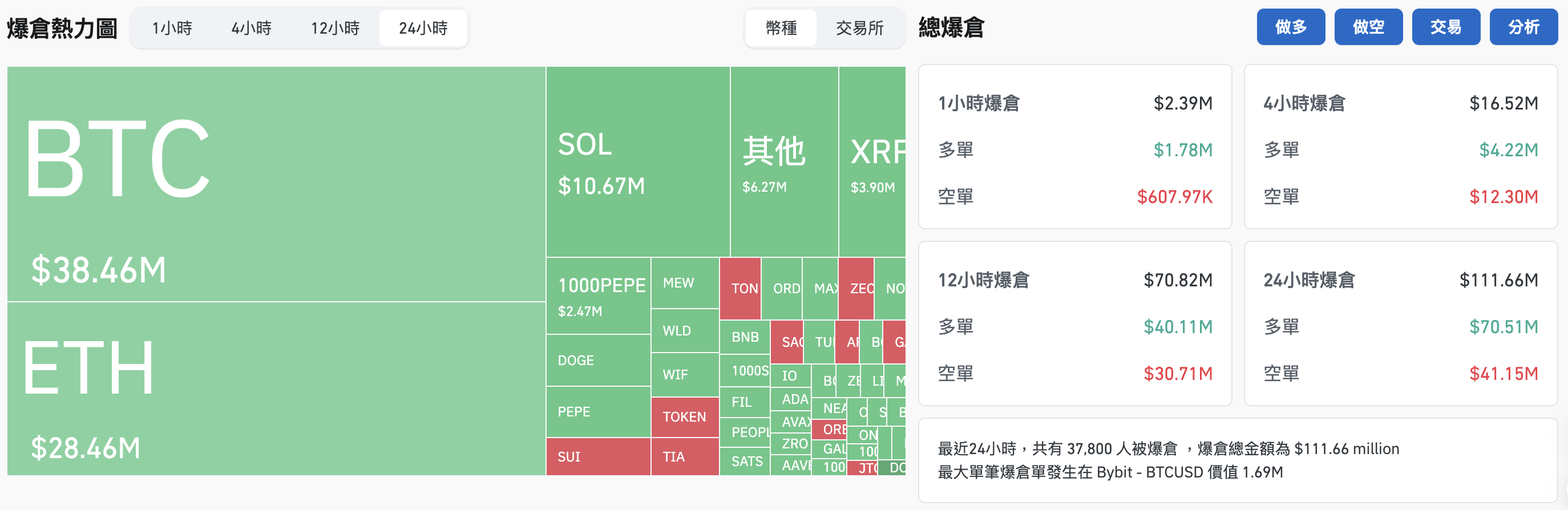 截圖 2024-08-10 上午93357 | 動區動趨-最具影響力的區塊鏈新聞媒體