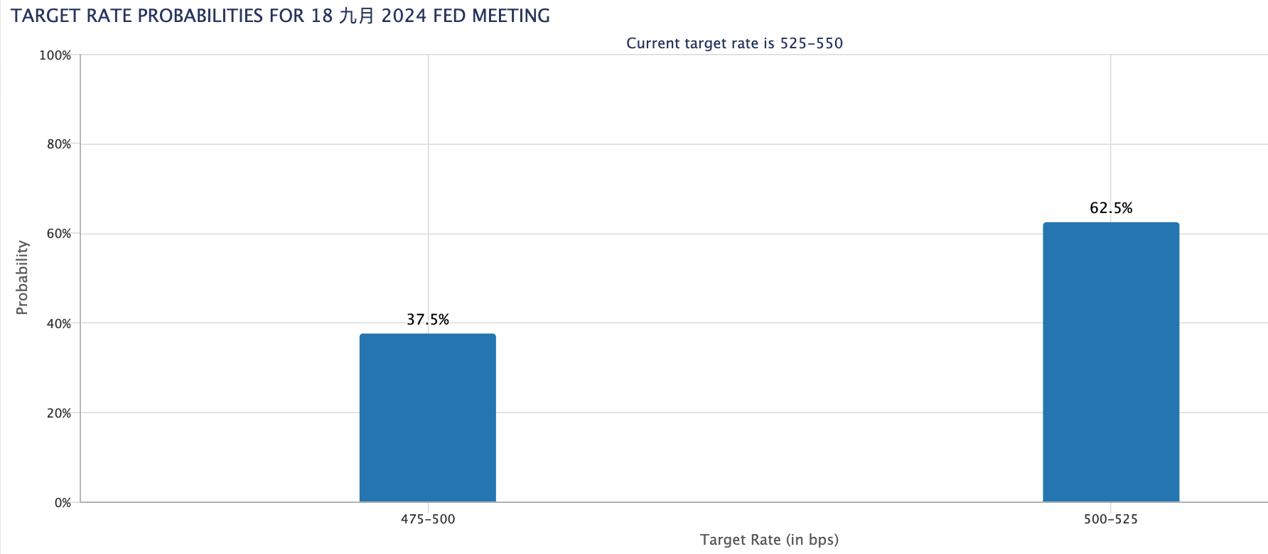 截圖 2024-08-15 上午94816 | 動區動趨-最具影響力的區塊鏈新聞媒體