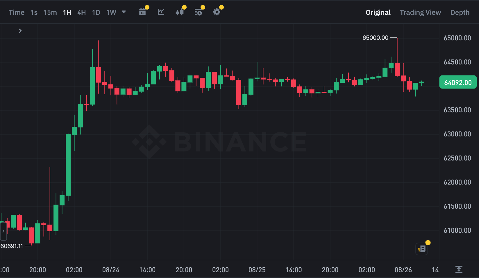 截圖 2024-08-26 上午115255 | 動區動趨-最具影響力的區塊鏈新聞媒體