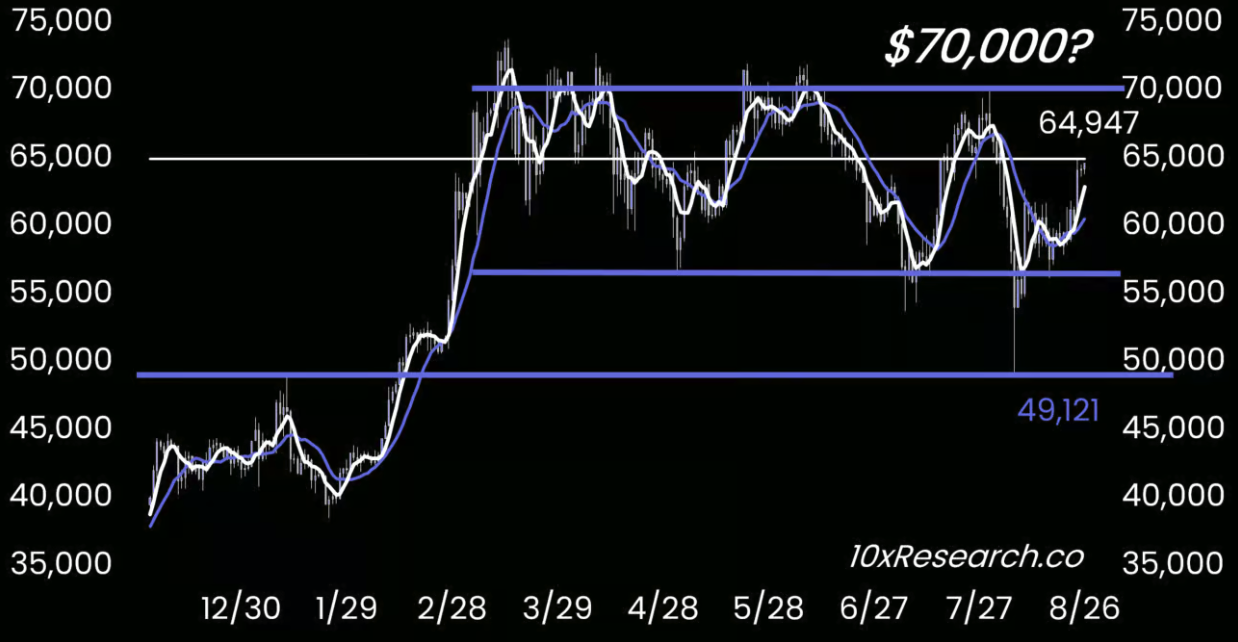 截圖 2024-08-26 下午121800 | 動區動趨-最具影響力的區塊鏈新聞媒體