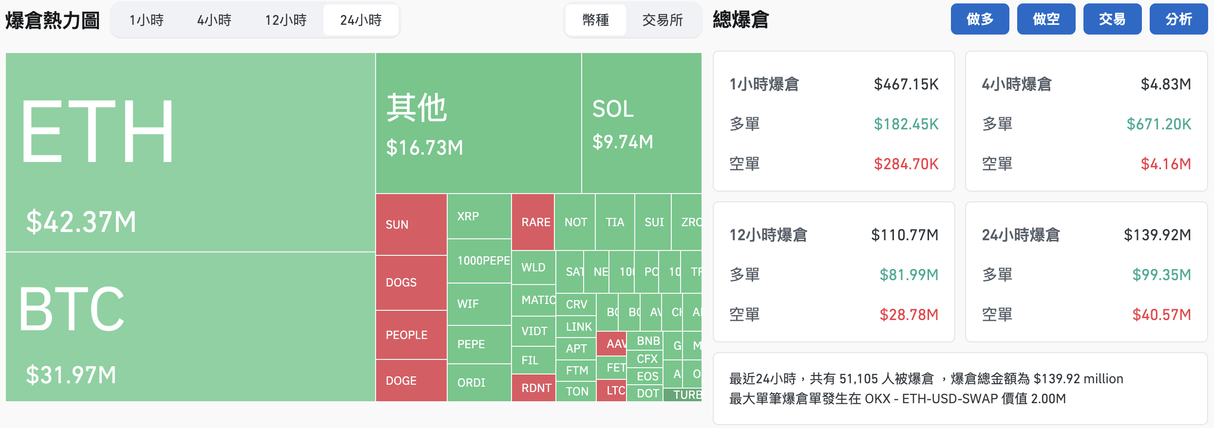 截圖 2024-08-31 上午95638 | 動區動趨-最具影響力的區塊鏈新聞媒體