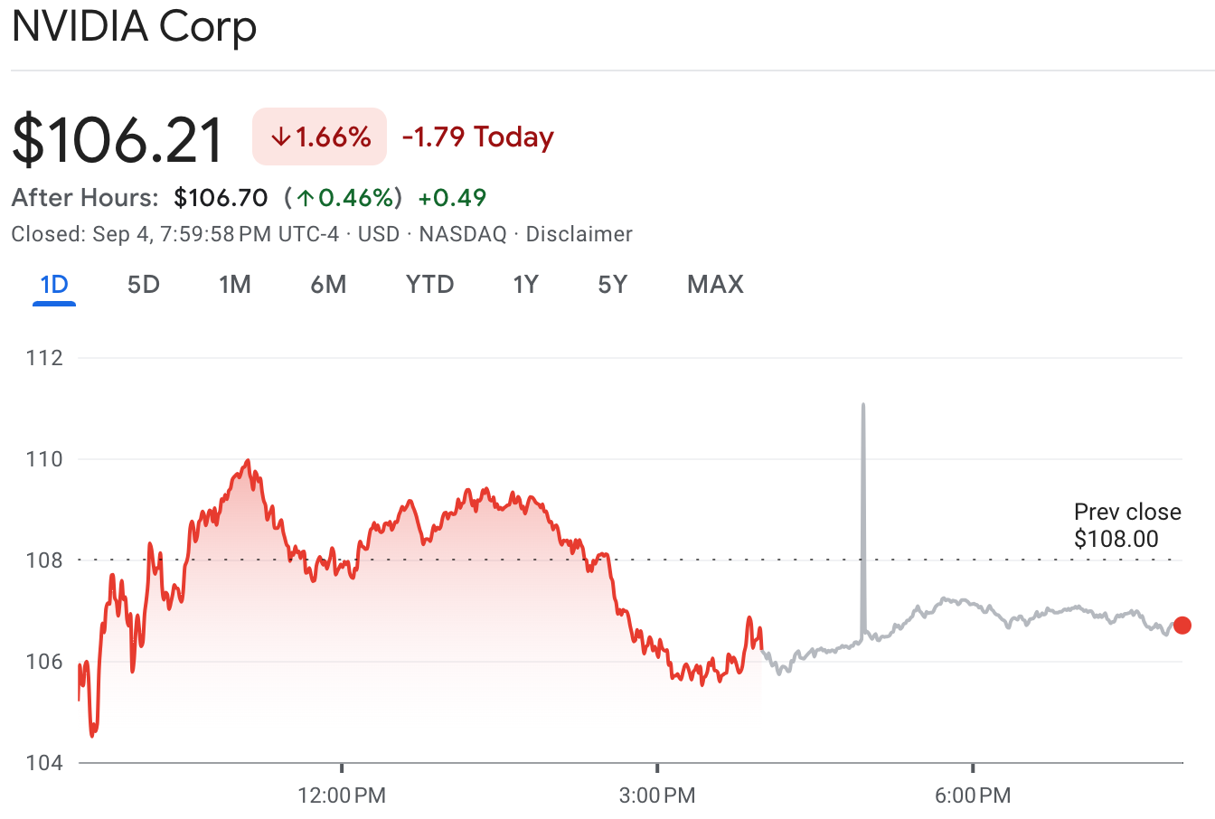 Nvidia喊沒收到美國司法部傳票，黃仁勳再倒貨2760萬鎂股票| 動區動趨-最具影響力的區塊鏈新聞媒體