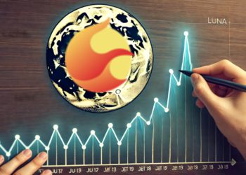 LUNA每逢中秋節就狂漲？盤點過去2年神秘規律