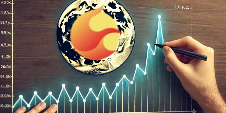 0911-6 | 動區動趨-最具影響力的區塊鏈新聞媒體 LUNA每逢中秋節就狂漲?盤點過去2年神秘規律