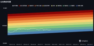 20240920105546 | 動區動趨-最具影響力的區塊鏈新聞媒體