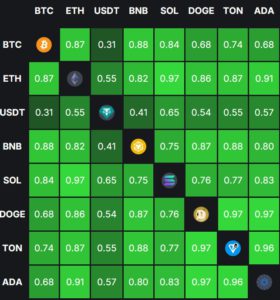 | 動區動趨-最具影響力的區塊鏈新聞媒體