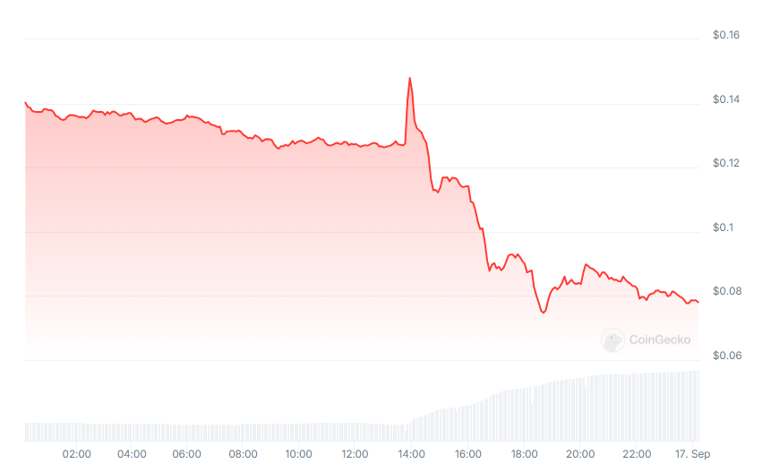 Neiro | 動區動趨-最具影響力的區塊鏈新聞媒體