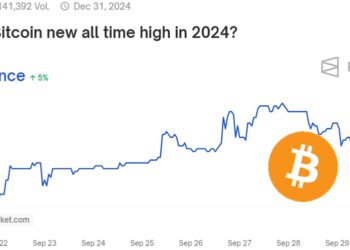 比特幣 vs. 以太坊，Polymarket預測「誰將在2024年跑出新高度？」