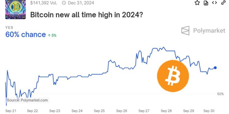 比特幣 vs. 以太坊，Polymarket預測「誰將在2024年跑出新高度？」