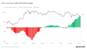 BTC長期持有者凈持倉變化 | 動區動趨-最具影響力的區塊鏈新聞媒體