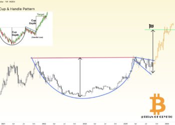 BTC走出「杯柄型態」分析師：Q4迎比特幣史詩爆發，明年上看11萬美元