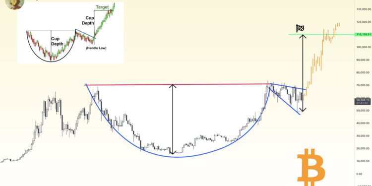 BTC走出「杯柄型態」分析師：Q4迎比特幣史詩爆發，明年上看11萬美元