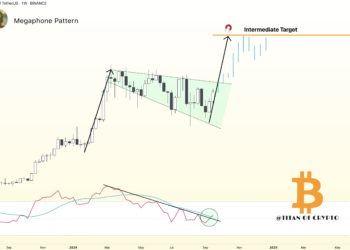 比特幣RSI指標觸發牛市信號，分析師：BTC年底上看8.5萬美元