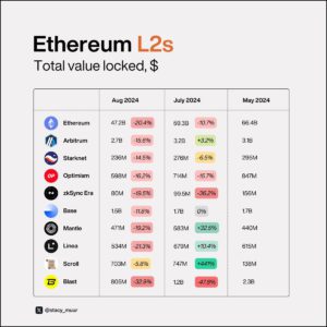 2024091415402374296308 | 動區動趨-最具影響力的區塊鏈新聞媒體