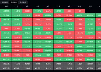 比特幣九月魔咒：超70%機率下跌，潛在利好/利空速覽