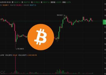比特幣回彈5.8萬》兩大就業數據今明重磅來襲，若失守這點位將引爆11億美元清算