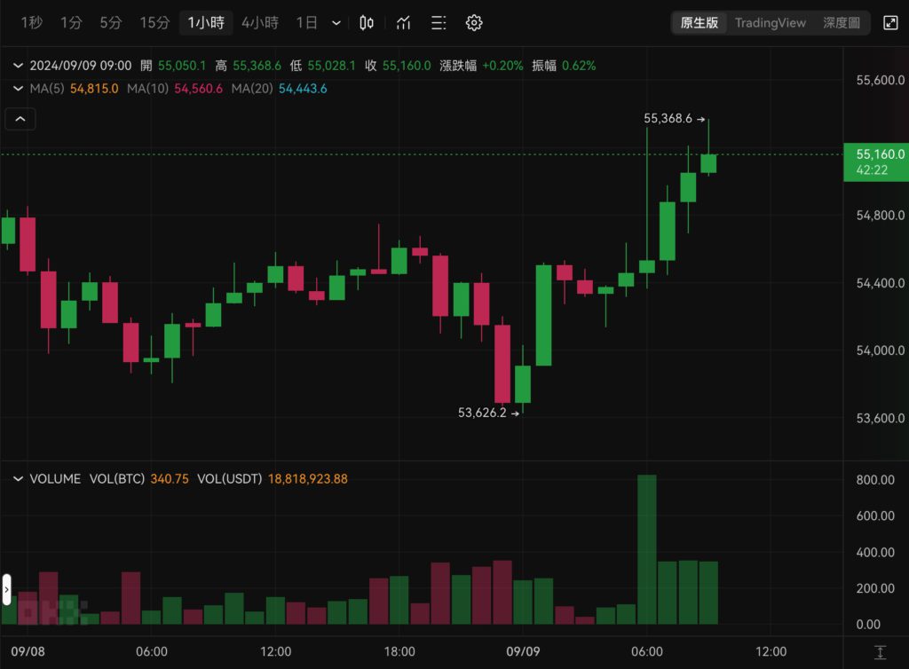 Xnip2024-09-09_09-17-44 | 動區動趨-最具影響力的區塊鏈新聞媒體