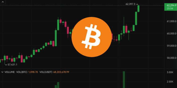 Xnip2024-09-19_08-34-14 | 動區動趨-最具影響力的區塊鏈新聞媒體 Fed降2碼》比特幣突破6.2萬、以太坊衝高2400美元,但鮑爾一句話美股收黑