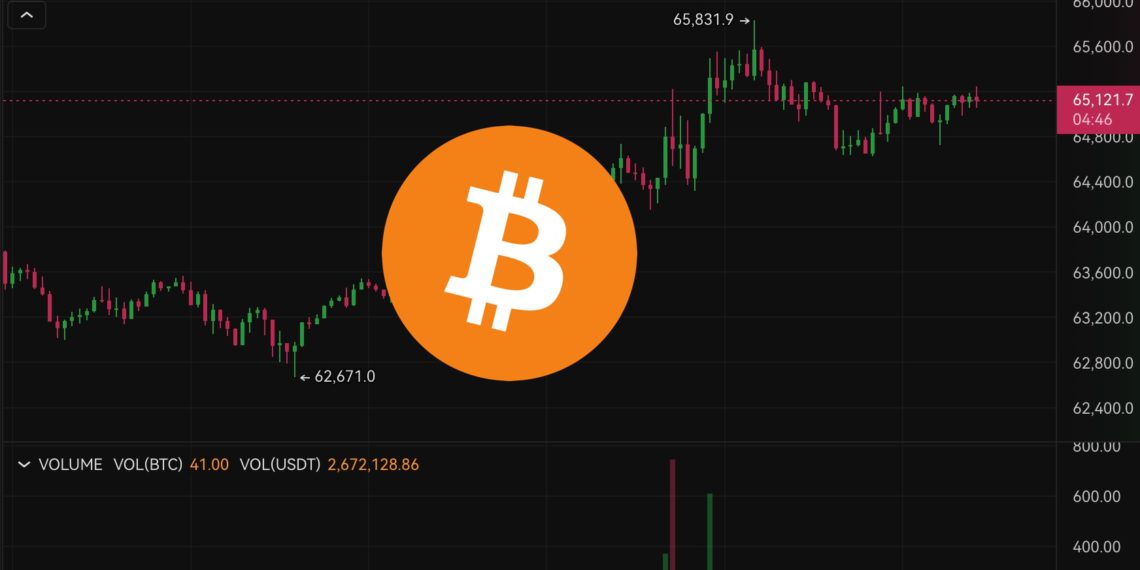 比特幣突破6.5萬美元，下一步去哪？美國GDP成長超預期、初領失業金人數下降