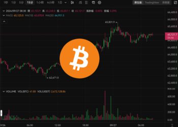 比特幣突破6.5萬美元，下一步去哪？美國GDP成長超預期、初領失業金人數下降