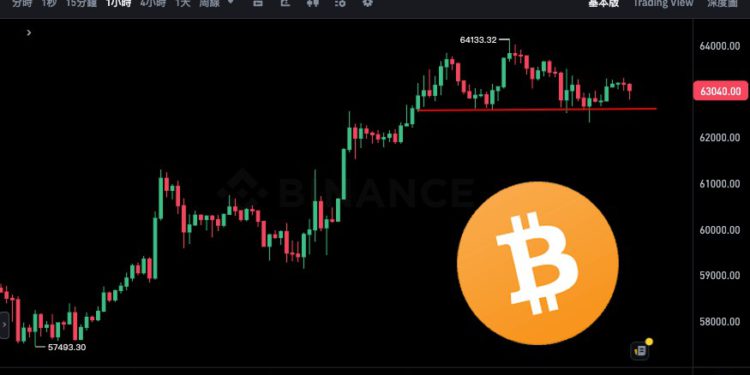 比特幣回測6.3萬、以太坊挑戰2600美元，美股逢「四巫日」投資人收手觀望