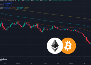 多頭巨鯨投降！ETH/BTC比率跌破0.04，創2021年4月以來最低
