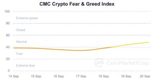 fear-and-greed-index_20240913_20240920_Coinmarketcap | 動區動趨-最具影響力的區塊鏈新聞媒體