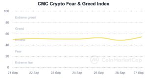 fear-and-greed-index_20240920_20240927_Coinmarketcap | 動區動趨-最具影響力的區塊鏈新聞媒體