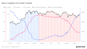 glassnode-studio_bitcoin-long-short-term-holder-threshold | 動區動趨-最具影響力的區塊鏈新聞媒體
