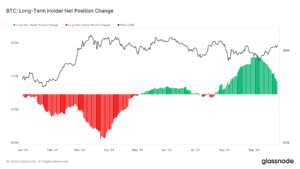 glassnode-studio_btc-long-term-holder-net-position-change 3 | 動區動趨-最具影響力的區塊鏈新聞媒體